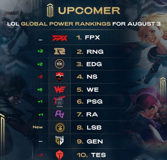 和助攻率双 和助攻率双