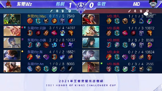 双重影响 双重影响